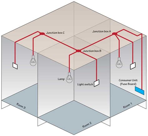 how to draw a junction box on lighting plan|how to wire a junction box.